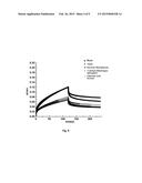 PREPARATION AND THE USE OF FROZEN DOUGH  FOR MICROWAVABLE FRIED FRITTERS diagram and image