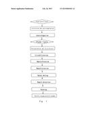 METHOD FOR PRODUCING LOW-ASH POULTRY PLASMA PROTEIN POWDER BY UTILIZING     POULTRY BLOOD diagram and image