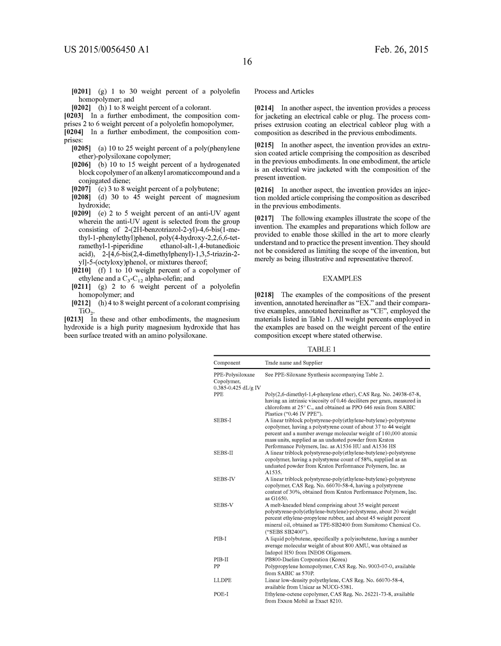 FLAME-RETARDANT HALOGEN-FREE POLY(PHENYLENE ETHER) COMPOSITIONS - diagram, schematic, and image 17