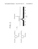 ELECTROLYTE SOLUTION FOR LITHIUM SECONDARY BATTERY AND LITHIUM SECONDARY     BATTERY diagram and image