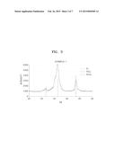 NEGATIVE ACTIVE MATERIAL, NEGATIVE ELECTRODE AND LITHIUM BATTERY INCLUDING     NEGATIVE ACTIVE MATERIAL, AND METHOD OF MANUFACTURING NEGATIVE ACTIVE     MATERIAL diagram and image