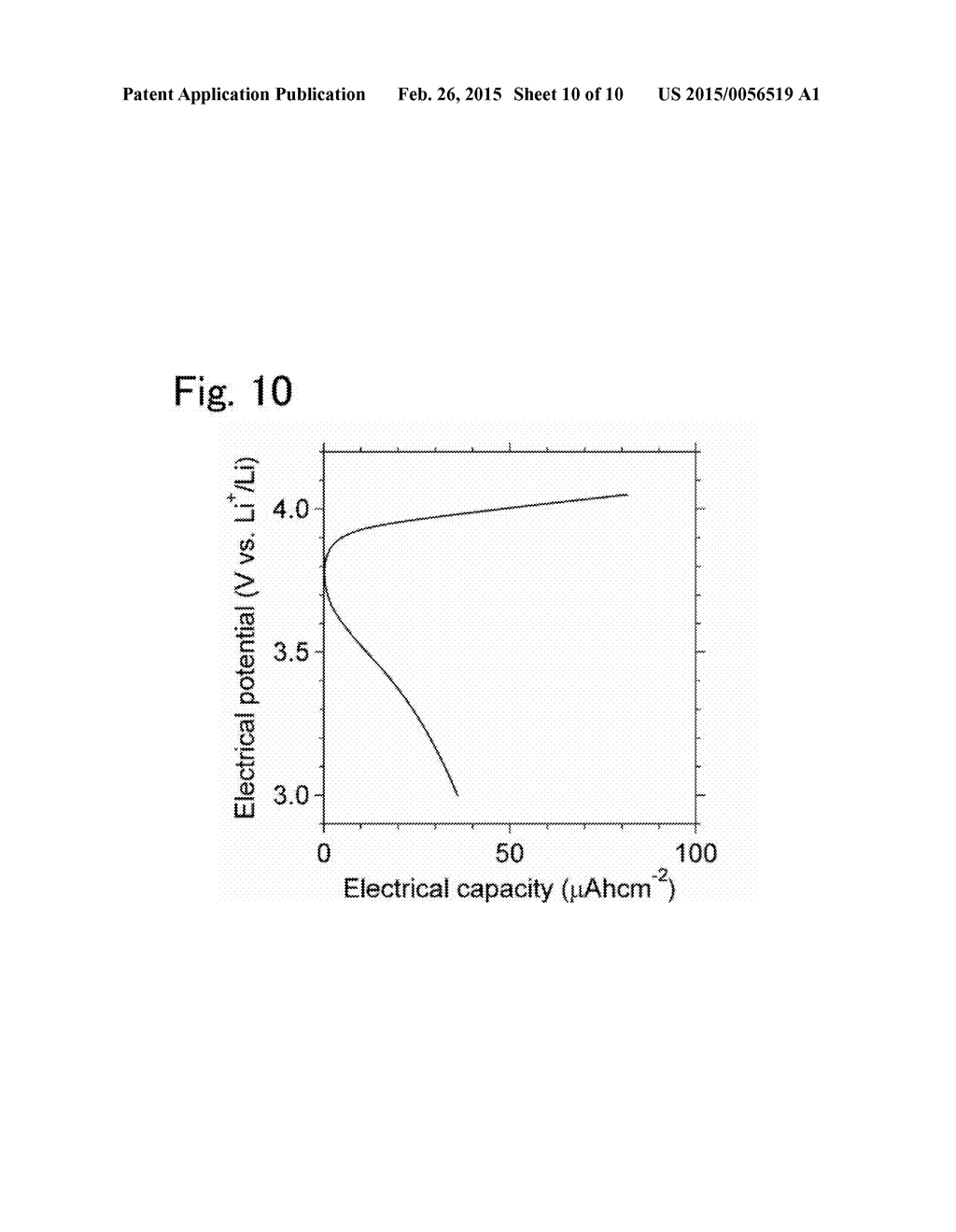 GARNET-TYPE ION CONDUCTING OXIDE, COMPLEX, LITHIUM SECONDARY BATTERY,     MANUFACTURING METHOD OF GARNET-TYPE ION CONDUCTING OXIDE AND     MANUFACTURING METHOD OF COMPLEX - diagram, schematic, and image 11