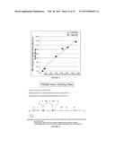 EDITING PROFILING OF PDE8A PRE -MRNA:  USE AS SPECIFIC BIOMARKER OF ADARS     ACTIVITIES IN HUMAN TISSUES TO DIAGNOSE AND TO PREDICT AND ASSESS     THERAPEUTIC EFFICACY AND/OR EFFICIENCY OR POTENTIAL DRUG SIDE EFFECTS diagram and image