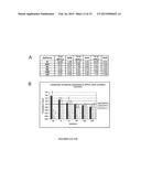 EDITING PROFILING OF PDE8A PRE -MRNA:  USE AS SPECIFIC BIOMARKER OF ADARS     ACTIVITIES IN HUMAN TISSUES TO DIAGNOSE AND TO PREDICT AND ASSESS     THERAPEUTIC EFFICACY AND/OR EFFICIENCY OR POTENTIAL DRUG SIDE EFFECTS diagram and image