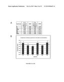 EDITING PROFILING OF PDE8A PRE -MRNA:  USE AS SPECIFIC BIOMARKER OF ADARS     ACTIVITIES IN HUMAN TISSUES TO DIAGNOSE AND TO PREDICT AND ASSESS     THERAPEUTIC EFFICACY AND/OR EFFICIENCY OR POTENTIAL DRUG SIDE EFFECTS diagram and image