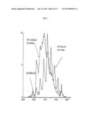 PROCESS FOR THE PURIFICATION OF RECOMBINANT ALBUMIN diagram and image