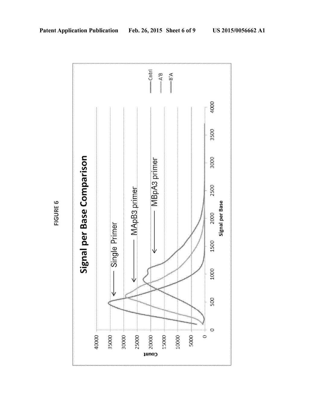 System and Method for Nucleic Acid Amplification - diagram, schematic, and image 07