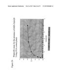 Methods for Generating Stably Linked Complexes Composed of Homodimers,     Homotetramers or Dimers of Dimers and Uses diagram and image