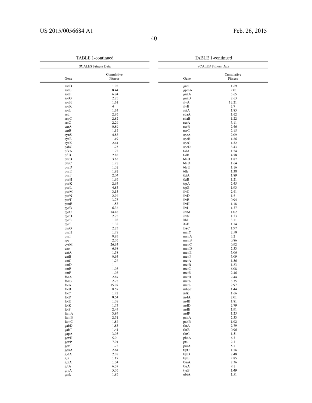 METHODS, SYSTEMS, AND COMPOSITIONS FOR INCREASED MICROORGANISM TOLERANCE     TO AND PRODUCTION OF 3-HYDROXYPROPIONIC ACID (3-HP) - diagram, schematic, and image 89