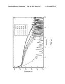 DOPING OF A SUBSTRATE VIA A DOPANT CONTAINING POLYMER FILM diagram and image