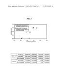 MEASURING METHOD OF SURFACE ROUGHNESS OF POLISHING PAD diagram and image