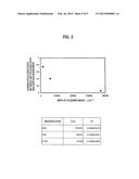 MEASURING METHOD OF SURFACE ROUGHNESS OF POLISHING PAD diagram and image