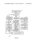 METHOD AND SYSTEM FOR PROVIDING EMERGENCY NUMBER LIST TO USER IN CASE OF     FAILED REGISTRATION diagram and image