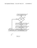 METHOD AND SYSTEM FOR PROVIDING EMERGENCY NUMBER LIST TO USER IN CASE OF     FAILED REGISTRATION diagram and image