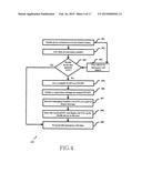 METHOD AND SYSTEM FOR PROVIDING EMERGENCY NUMBER LIST TO USER IN CASE OF     FAILED REGISTRATION diagram and image