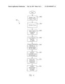 BIOMETRIC AUTHENTICATION OF MOBILE FINANCIAL TRANSACTIONS BY TRUSTED     SERVICE MANAGERS diagram and image