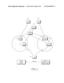 METHOD AND SYSTEM FOR MANAGING SECURITY IN MOBILE COMMUNICATION SYSTEM diagram and image