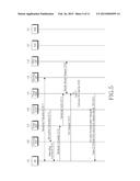 METHOD AND SYSTEM FOR MANAGING SECURITY IN MOBILE COMMUNICATION SYSTEM diagram and image