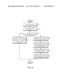 METHOD AND SYSTEM FOR MANAGING SECURITY IN MOBILE COMMUNICATION SYSTEM diagram and image