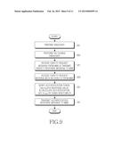 METHOD AND SYSTEM FOR MANAGING SECURITY IN MOBILE COMMUNICATION SYSTEM diagram and image