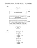 Method and device for dialing refused call by using user identification     card diagram and image