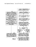 Blind Spectrum Sensing Based on Maximum Correlation Coefficients and use     Thereof diagram and image