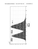 Blind Spectrum Sensing Based on Maximum Correlation Coefficients and use     Thereof diagram and image