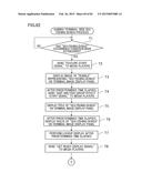 GAMING MACHINE AND GAMING SYSTEM HAVING CONTROL LEVER diagram and image