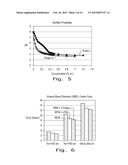 MICROEMULSIONS AND USES THEREOF AS DELIVERY SYSTEMS diagram and image