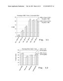 MICROEMULSIONS AND USES THEREOF AS DELIVERY SYSTEMS diagram and image