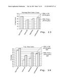 MICROEMULSIONS AND USES THEREOF AS DELIVERY SYSTEMS diagram and image