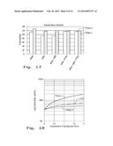 MICROEMULSIONS AND USES THEREOF AS DELIVERY SYSTEMS diagram and image