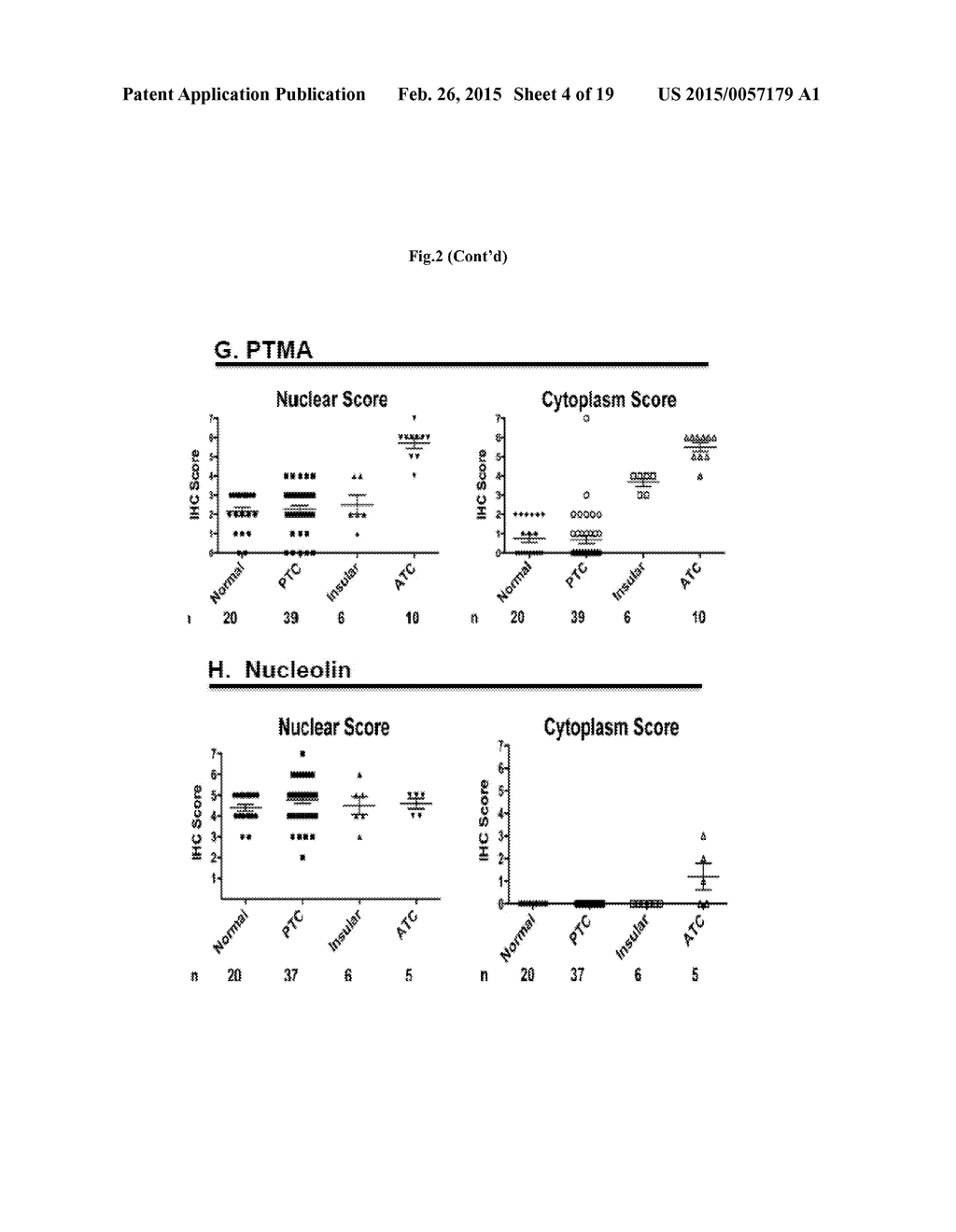 Methods and Compositions for hte Diagnosis and Treatment of Thyroid Cancer - diagram, schematic, and image 05