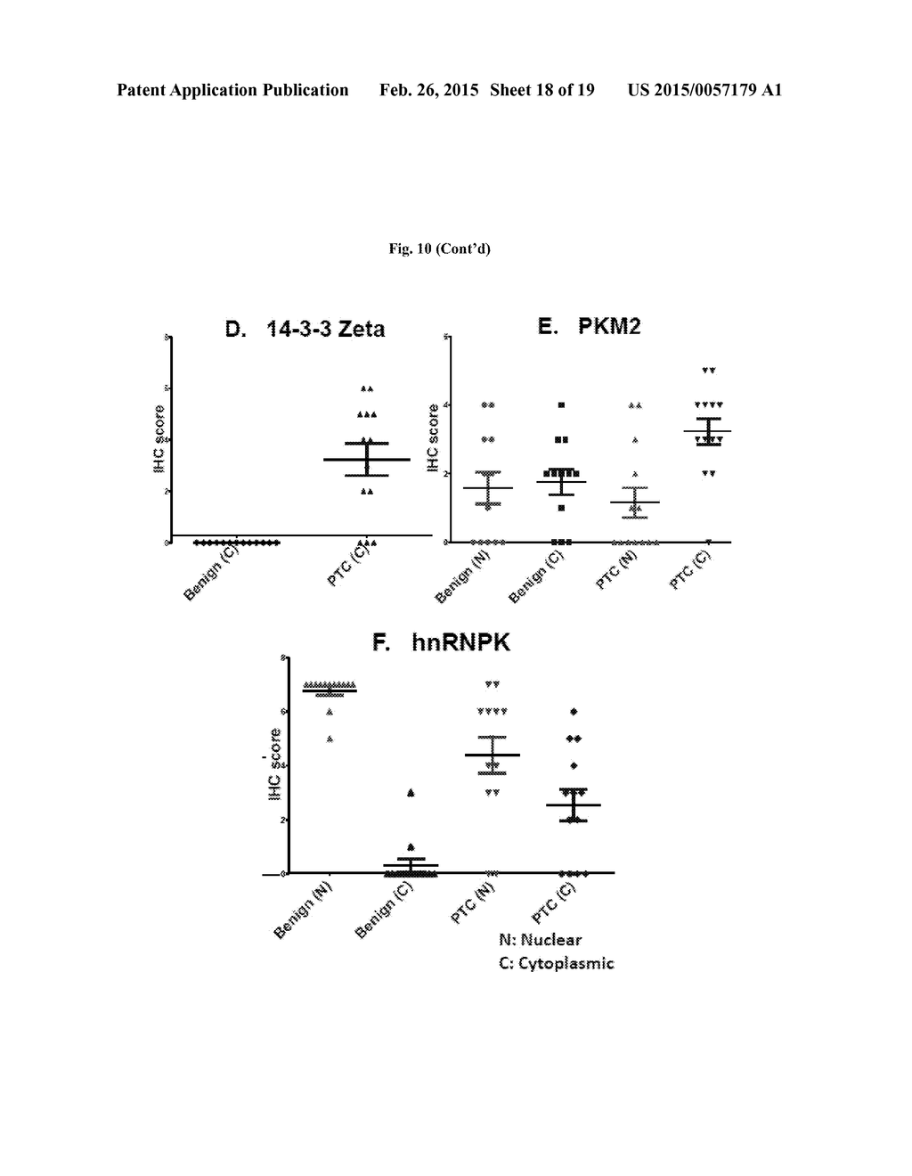 Methods and Compositions for hte Diagnosis and Treatment of Thyroid Cancer - diagram, schematic, and image 19