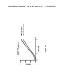 Methods and Kits for Analyzing Biomarkers in a Signal Transduction Pathway diagram and image