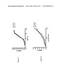 Methods and Kits for Analyzing Biomarkers in a Signal Transduction Pathway diagram and image