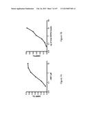 Methods and Kits for Analyzing Biomarkers in a Signal Transduction Pathway diagram and image