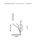 Methods and Kits for Analyzing Biomarkers in a Signal Transduction Pathway diagram and image