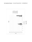 Methods and Kits for Analyzing Biomarkers in a Signal Transduction Pathway diagram and image