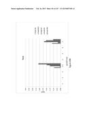 Methods and Kits for Analyzing Biomarkers in a Signal Transduction Pathway diagram and image