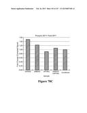 Methods and Kits for Analyzing Biomarkers in a Signal Transduction Pathway diagram and image