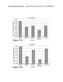 Methods and Kits for Analyzing Biomarkers in a Signal Transduction Pathway diagram and image