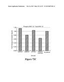 Methods and Kits for Analyzing Biomarkers in a Signal Transduction Pathway diagram and image