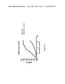 Methods and Kits for Analyzing Biomarkers in a Signal Transduction Pathway diagram and image