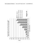 Methods and Kits for Analyzing Biomarkers in a Signal Transduction Pathway diagram and image