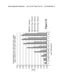 Methods and Kits for Analyzing Biomarkers in a Signal Transduction Pathway diagram and image