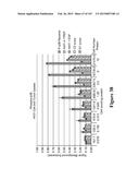 Methods and Kits for Analyzing Biomarkers in a Signal Transduction Pathway diagram and image