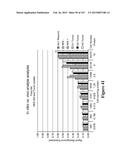 Methods and Kits for Analyzing Biomarkers in a Signal Transduction Pathway diagram and image