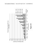 Methods and Kits for Analyzing Biomarkers in a Signal Transduction Pathway diagram and image