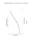 Methods and Kits for Analyzing Biomarkers in a Signal Transduction Pathway diagram and image